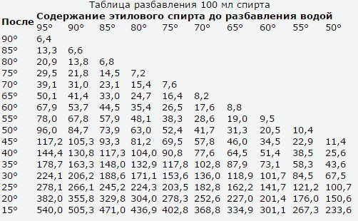 Разбавляем самогон водой