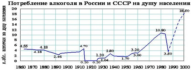 Алкогольная статистика