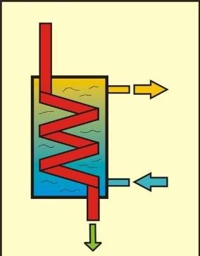 схема погружного проточного холодильника