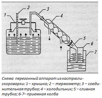 перегонка самогона на схеме