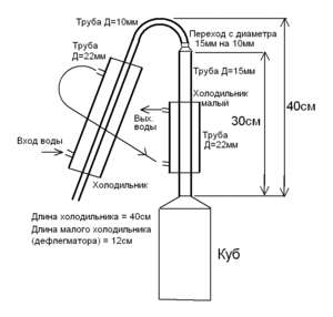 Как сделать сухопарник своими руками