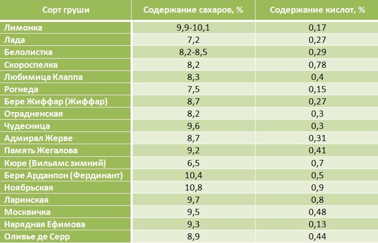 Грушевый сидр и пуаре в домашних условиях