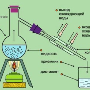 Технология второй перегонки самогона