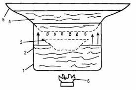 Домашний самогонный аппарат