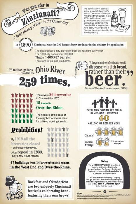 Поговорим про пиво