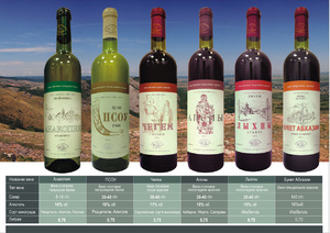 Названия и описания вина Абхазии