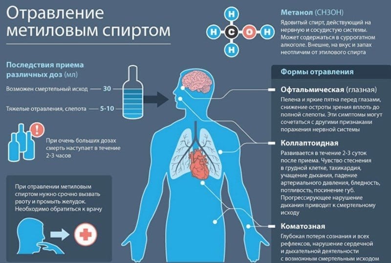 Формула, производство и применение спирта питьевого