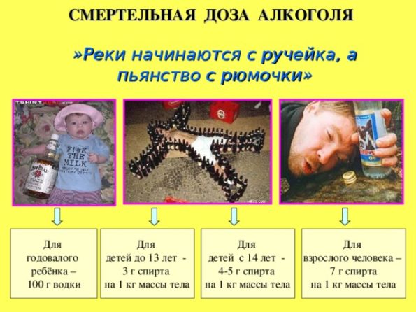 Что представляет собой смертельная доза алкоголя