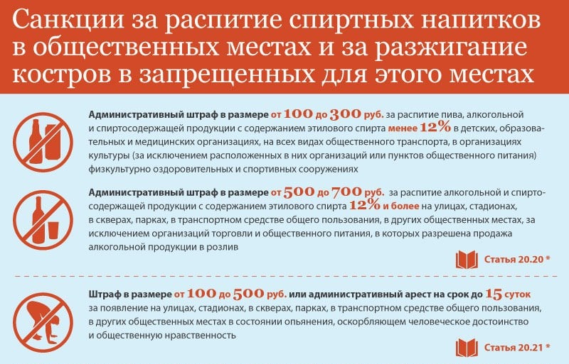 Во сколько лет можно покупать и пить алкоголь