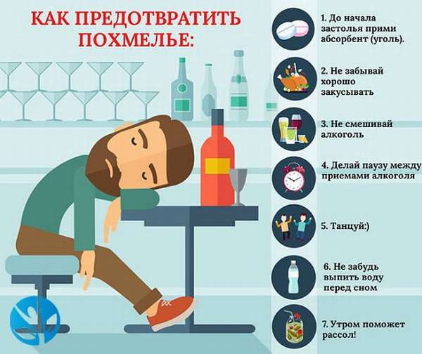 Как правильно выпивать без похмелья