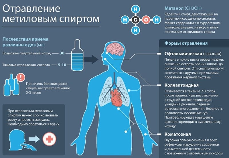 Лекарства при отравлении алкоголем