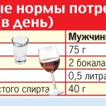 Что представляет собой смертельная доза алкоголя