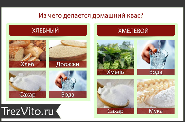 Какого содержание спирта в квасе