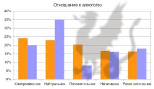 Что значит компромиссное отношение к алкоголю и курению