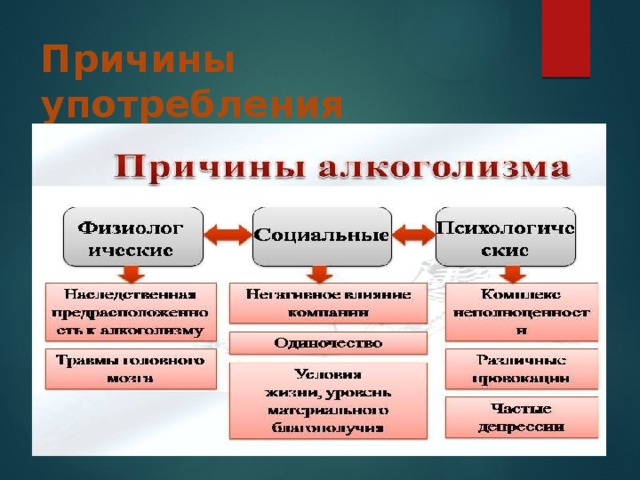 Почему люди пьют спиртное