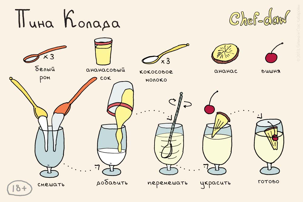 Поговорим о роме