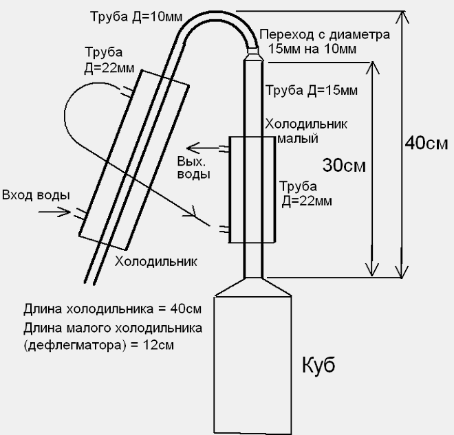 Правильная тара для хранения домашнего алкоголя