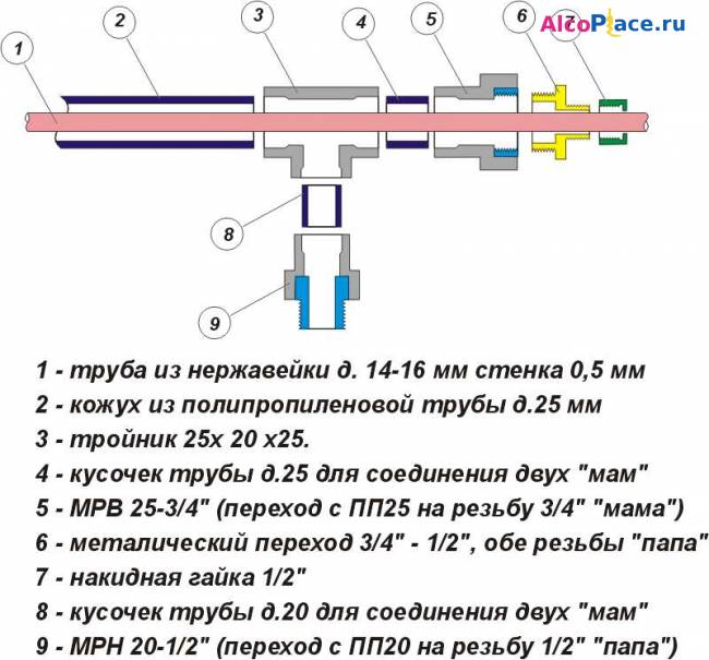 Зачем нужен змеевик в самогонном аппарате