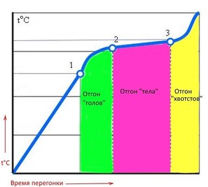 Формула, производство и применение спирта питьевого