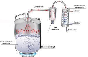 Как сделать сухопарник своими руками