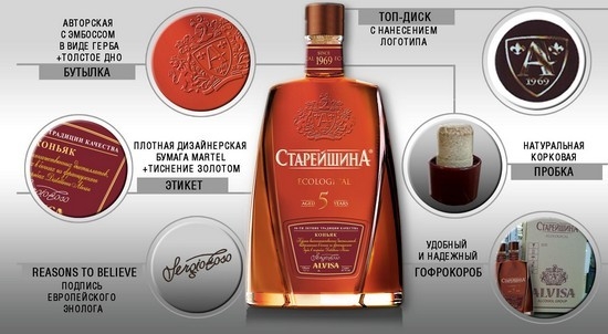 Лучшие недорогие коньяки в России 2019 году