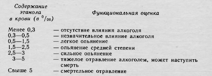 Как проявляется алкогольное опьянение