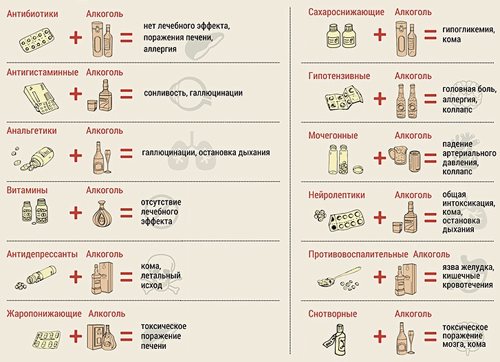 Алкоголь при приеме антибиотиков