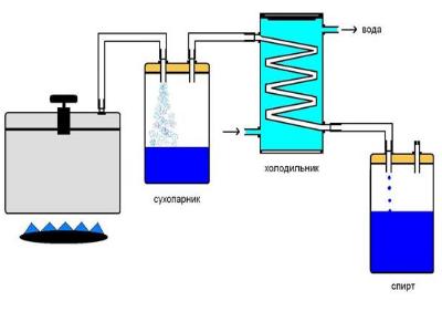 Как сделать сухопарник своими руками