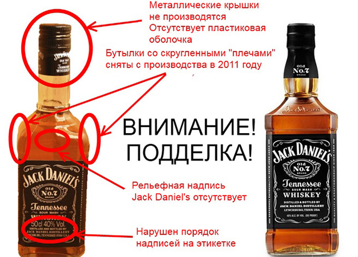 Самые знаменитые разновидности виски